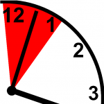 1 Hour Driving Lesson